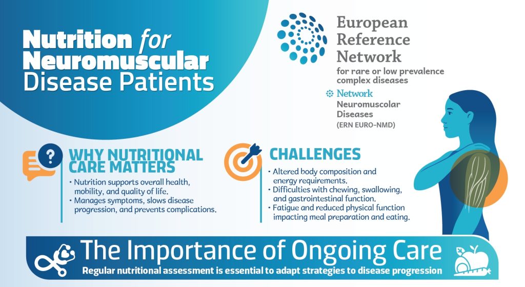 EURO-NMD-Nutrition-Flyer-Neuromuscular-diseases-CMT